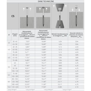 Holzbauschrauben mit Senkkopf CS 3,5mm - TORX Zink galvanisiert DMX - 15