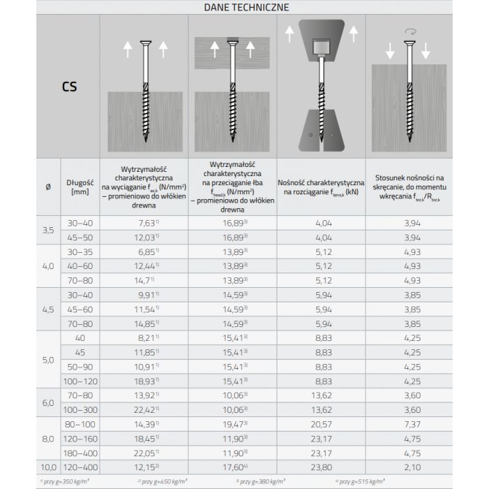 Holzbauschrauben mit Senkkopf CS 3,5mm - TORX Zink galvanisiert DMX - 15