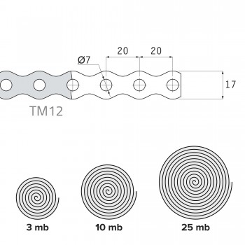 Perforiertes Montageband – TM 12 Domax - 7